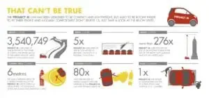 Shell Concept Car - That can’t be true Infographic