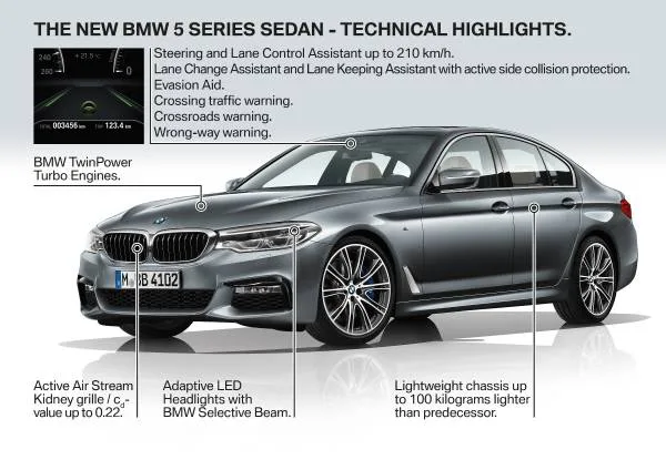 p90237787-the-new-bmw-5-series-sedan-10-2016-600px