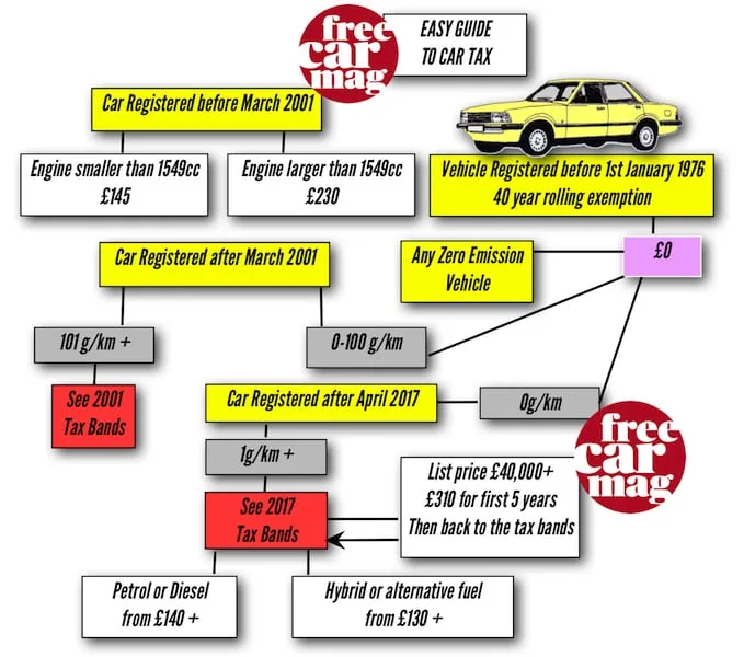 Road Tax