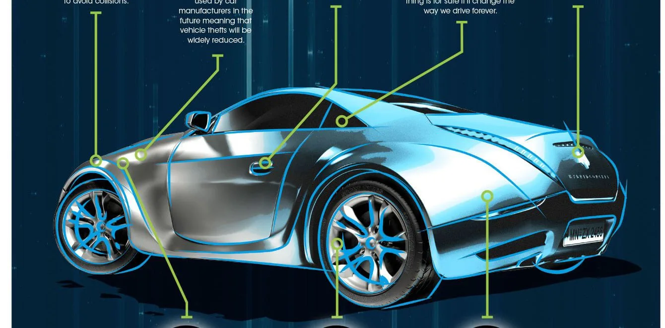 future-car-infographic copy
