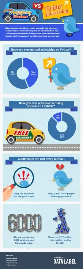 Car Stickers Advertisement