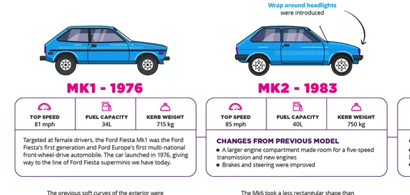 evolution-ford-fiesta-1150-min