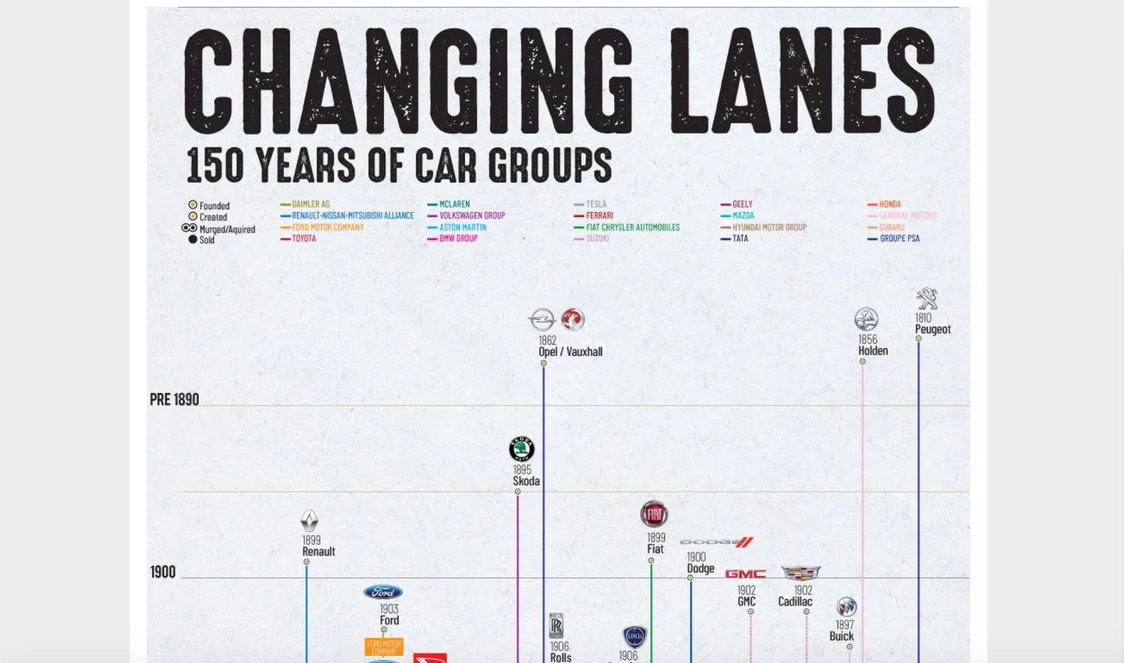 Marque Chart