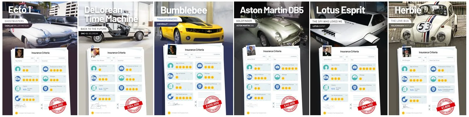 Quotezone celebrity cars