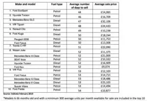 Used Car Stats