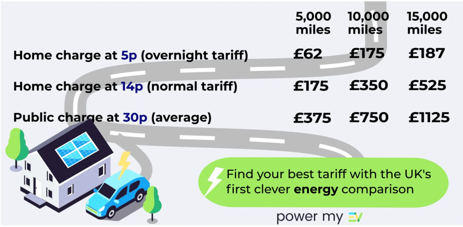 Power_my_EV_freecarmag