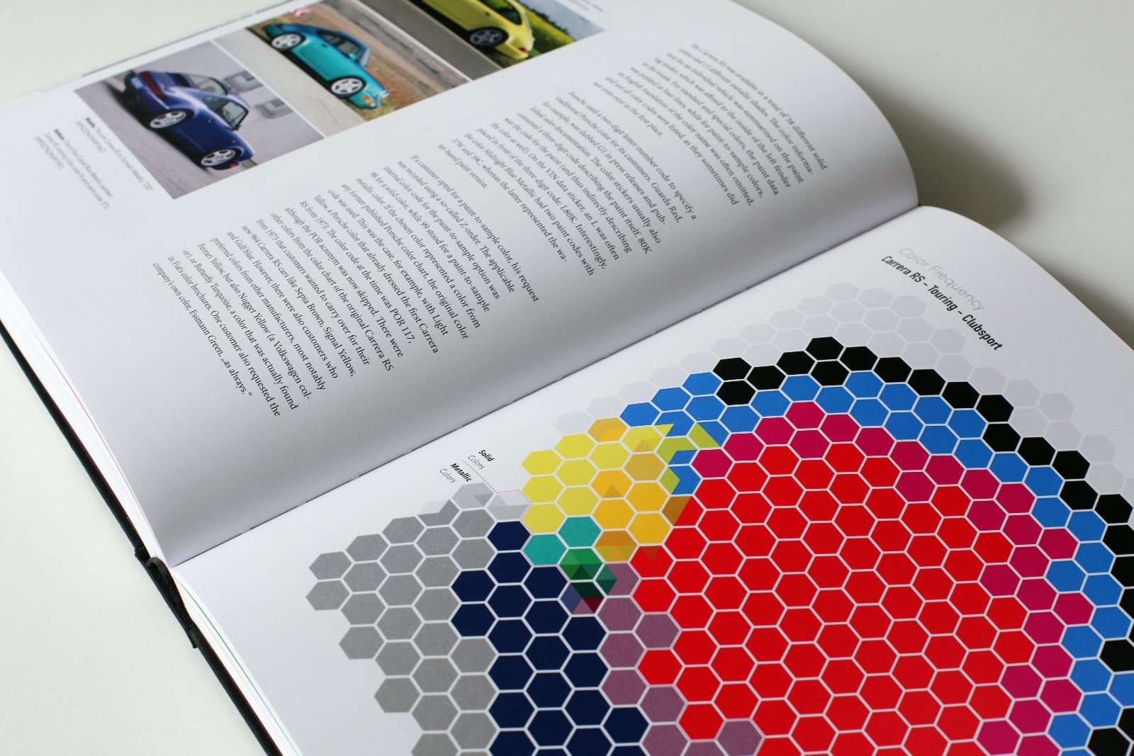 Porsche RS Inside book