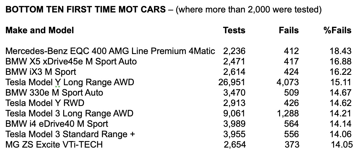 MOT stats table